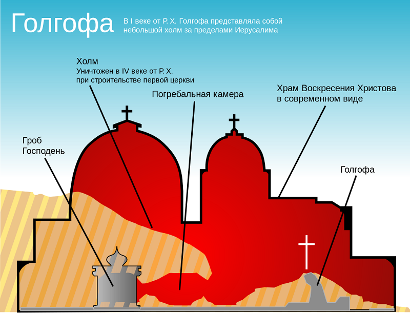 Голгофа